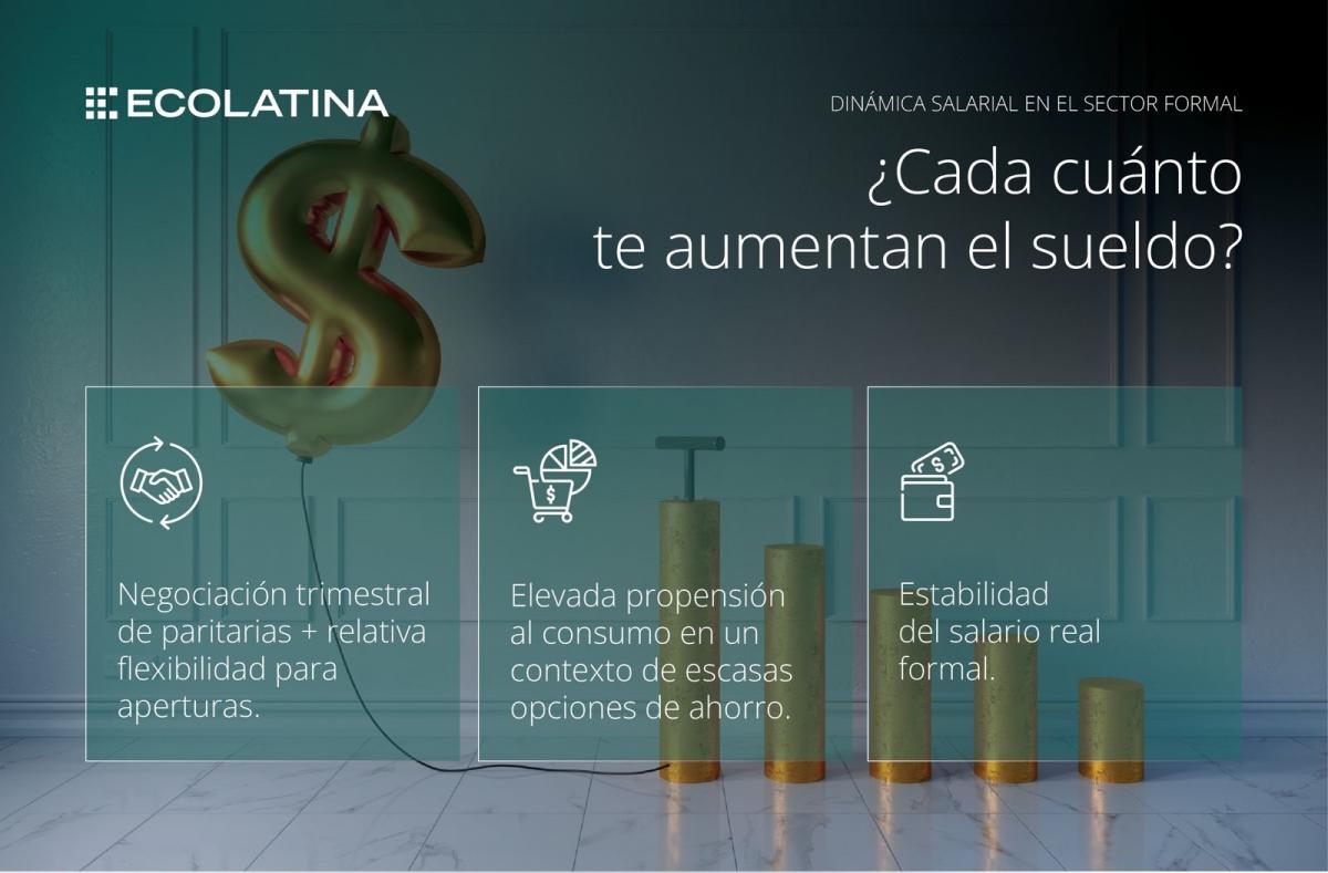 ¿Cómo sigue la carrera entre los precios y los salarios?