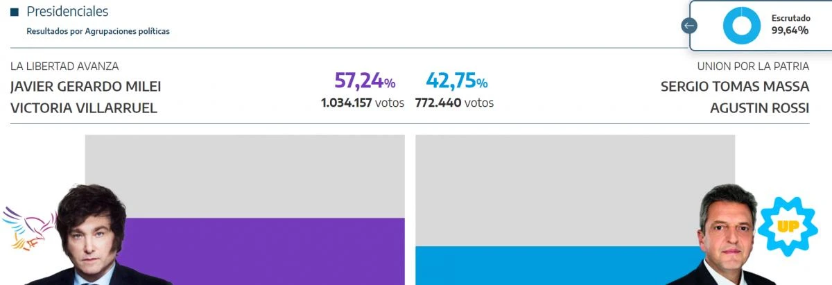 Los resultados en CABA.