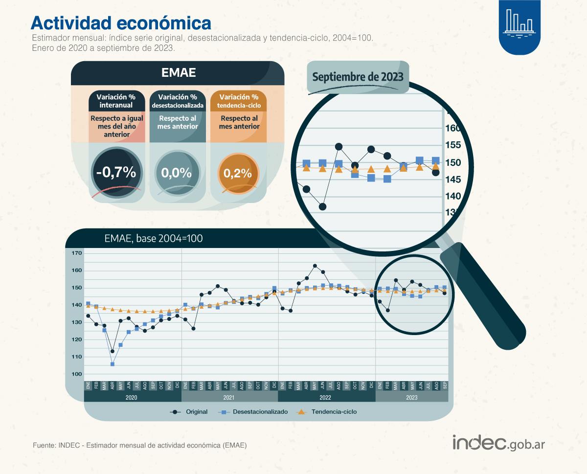 FOTO TOMADA DE TWITTER/@INDECARGENTINA.
