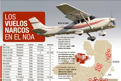 Los narcos son los amos y señores del cielo de la región