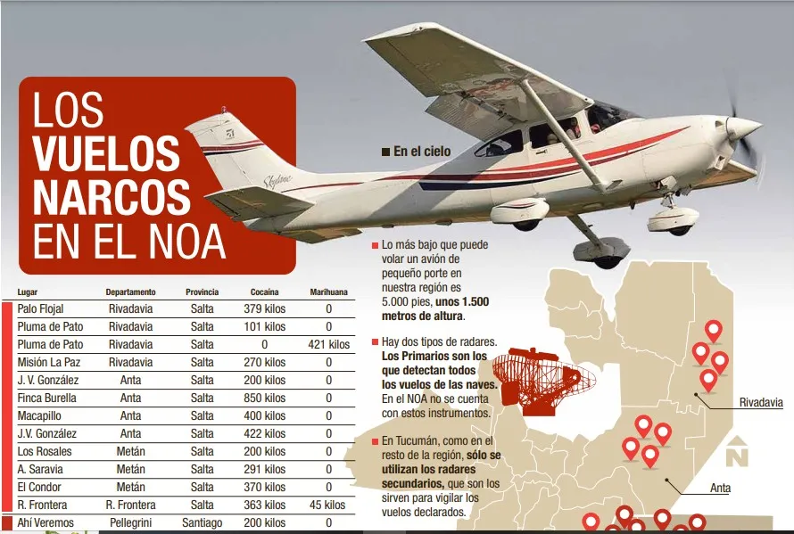 Los narcos son los amos y señores del cielo de la región