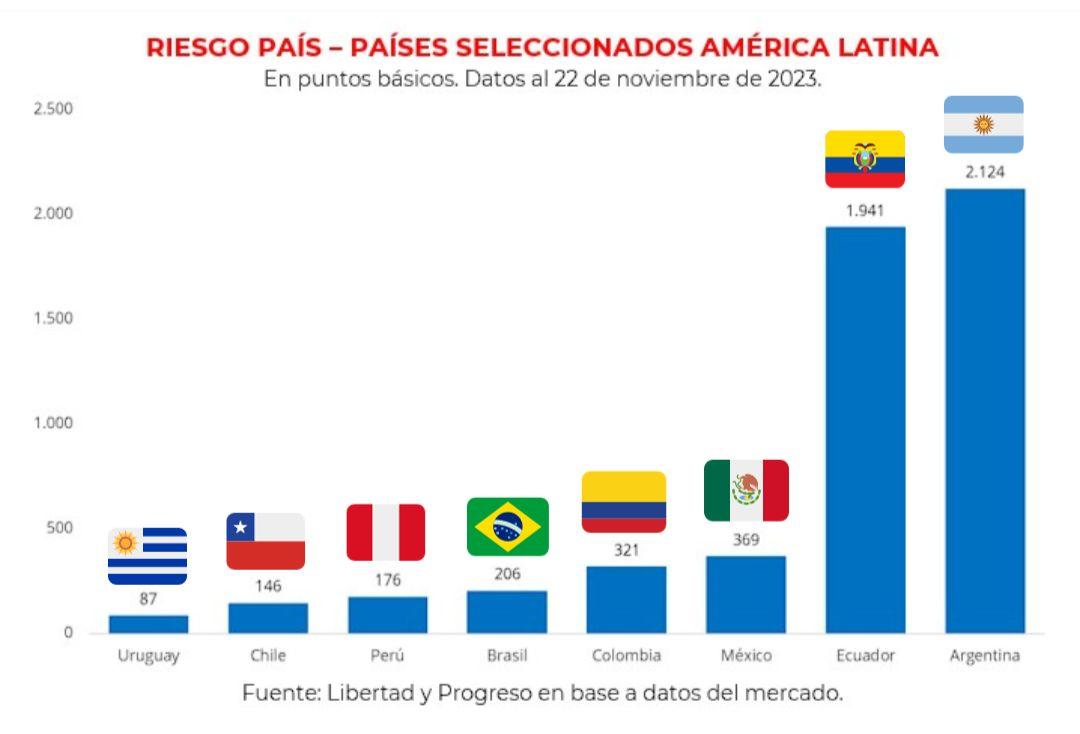 ¿Cuánto debería aportar cada argentino para pagar la deuda pública del país?