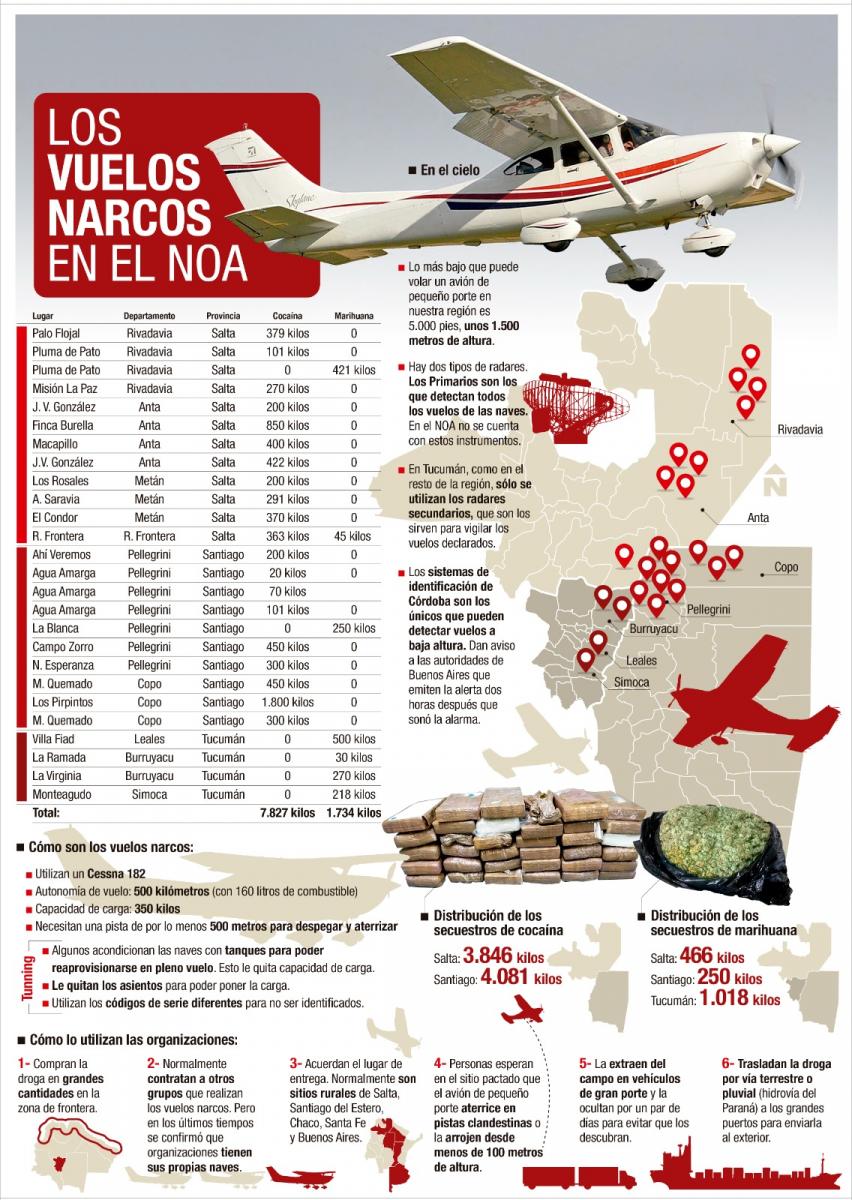 Los narcos son los amos y señores del cielo de la región