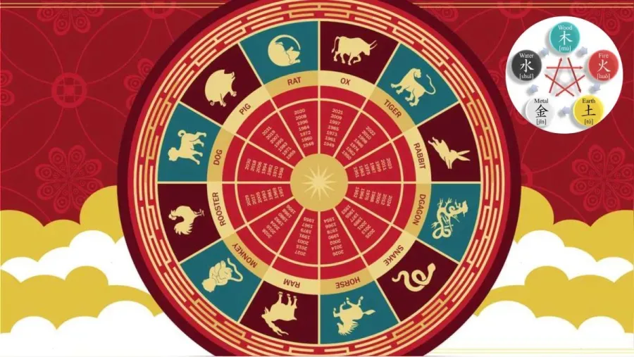 Horóscopo Chino: qué signo gozará del bienestar y fortuna en diciembre 2023