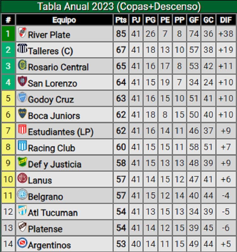 ¿Qué necesita Atlético Tucumán para llegar a la Copa Sudamericana?