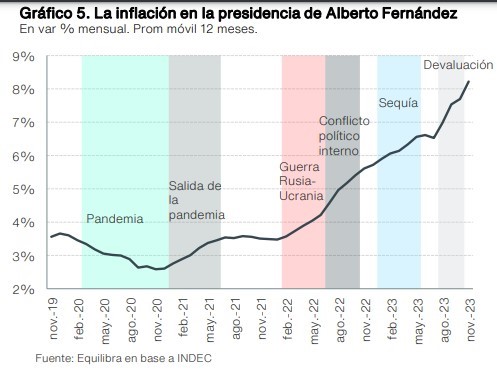 Milei pone a prueba su plan con la mira puesta en la inflación, el dólar y las Leliq