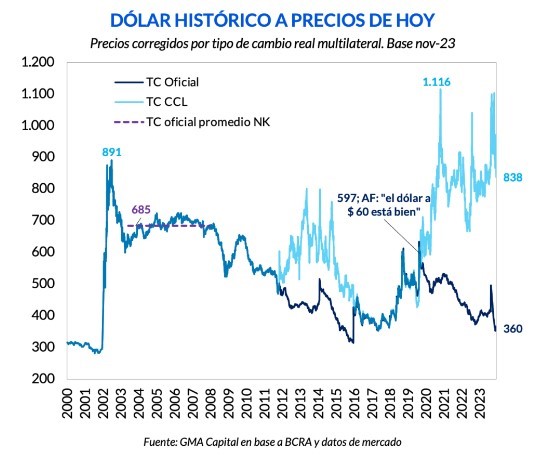 Milei pone a prueba su plan con la mira puesta en la inflación, el dólar y las Leliq