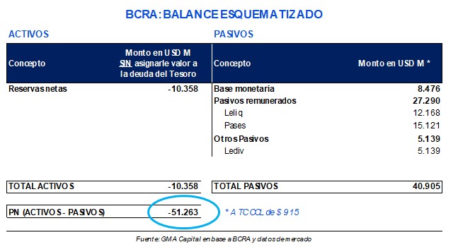 El desafío del nuevo presidente: cómo desactivará Milei la bomba de las Leliq