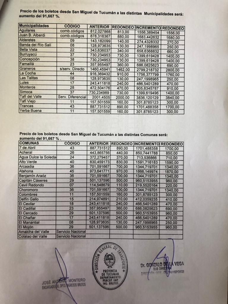 Cuáles son los nuevos precios del boleto interurbano en Tucumán: subieron un 92%