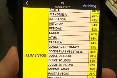 Los aumentos llegan a los supermercados tucumanos: ¿dónde se registra la mayor suba de precios?
