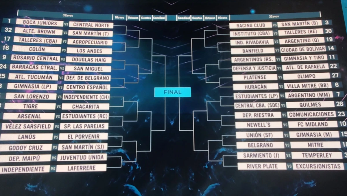 Copa Argentina 2024: Atlético Tucumán y San Martín ya conocen a sus rivales para el debut