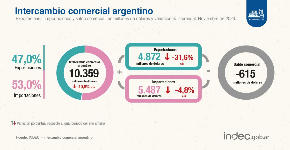 FOTO TOMADA DE TWITTER/@INDECArgentina.