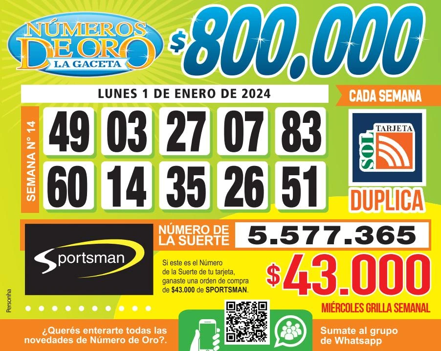 Los Números de Oro de LA GACETA del 1 de enero de 2024