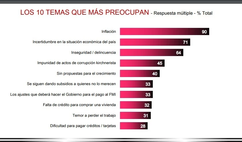 FUENTE: D´Alessio IROL y Berensztein