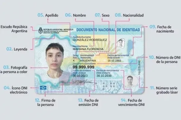 Subió la tarifa para renovar el DNI y el Pasaporte: cuánto cuesta desde hoy