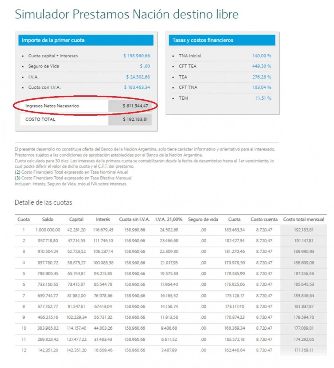 El Banco Nación ofrece un simulador de cuotas para los interesados en solicitar un préstamo.