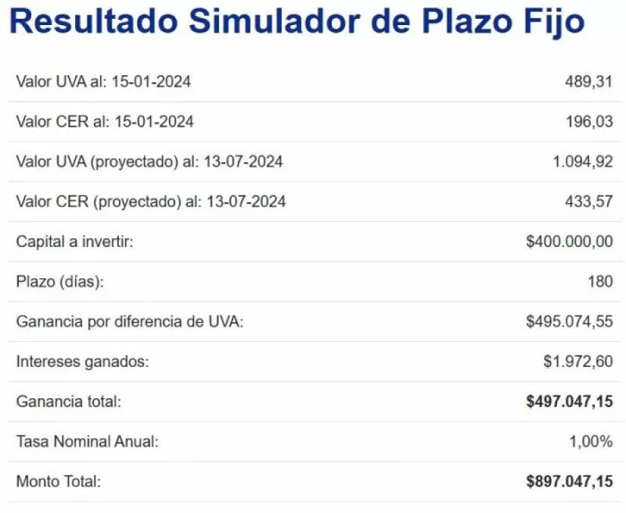 Simulador de plazo fijo UVA.