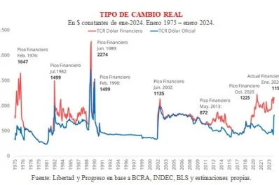 El dólar sigue enviando señales de alarma al mercado