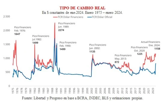 El dólar sigue enviando señales de alarma al mercado