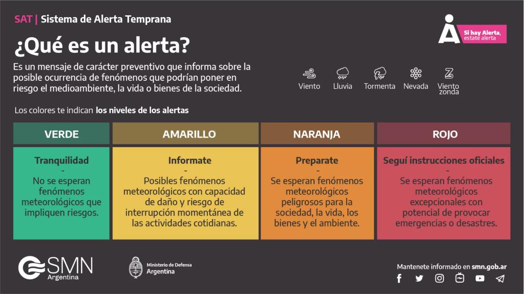 ¿Sabés qué significan los colores de las alertas meteorológicas? Aquí te lo explicamos