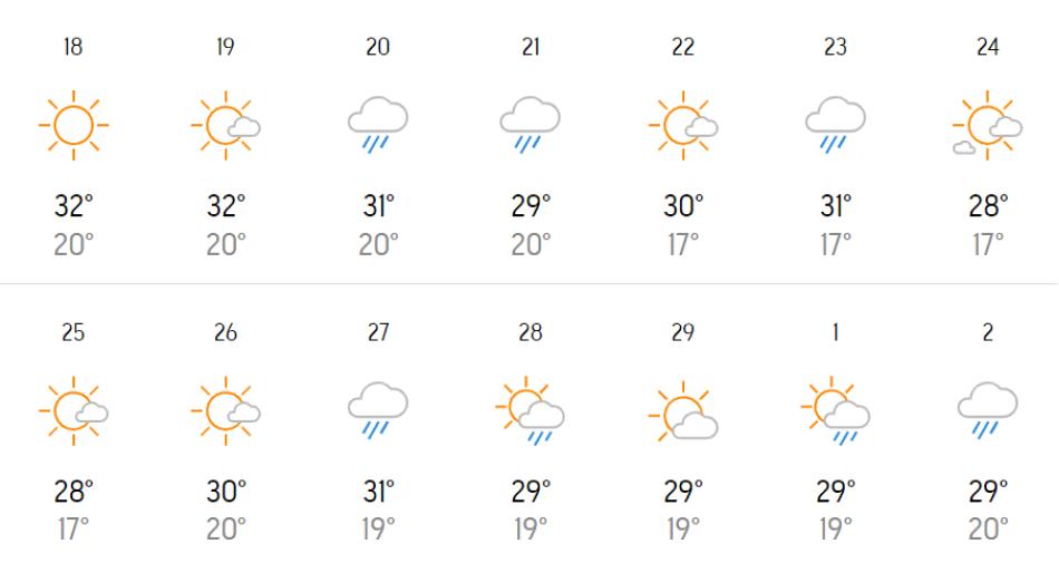 Cómo estará el clima en Tucumán durante febrero