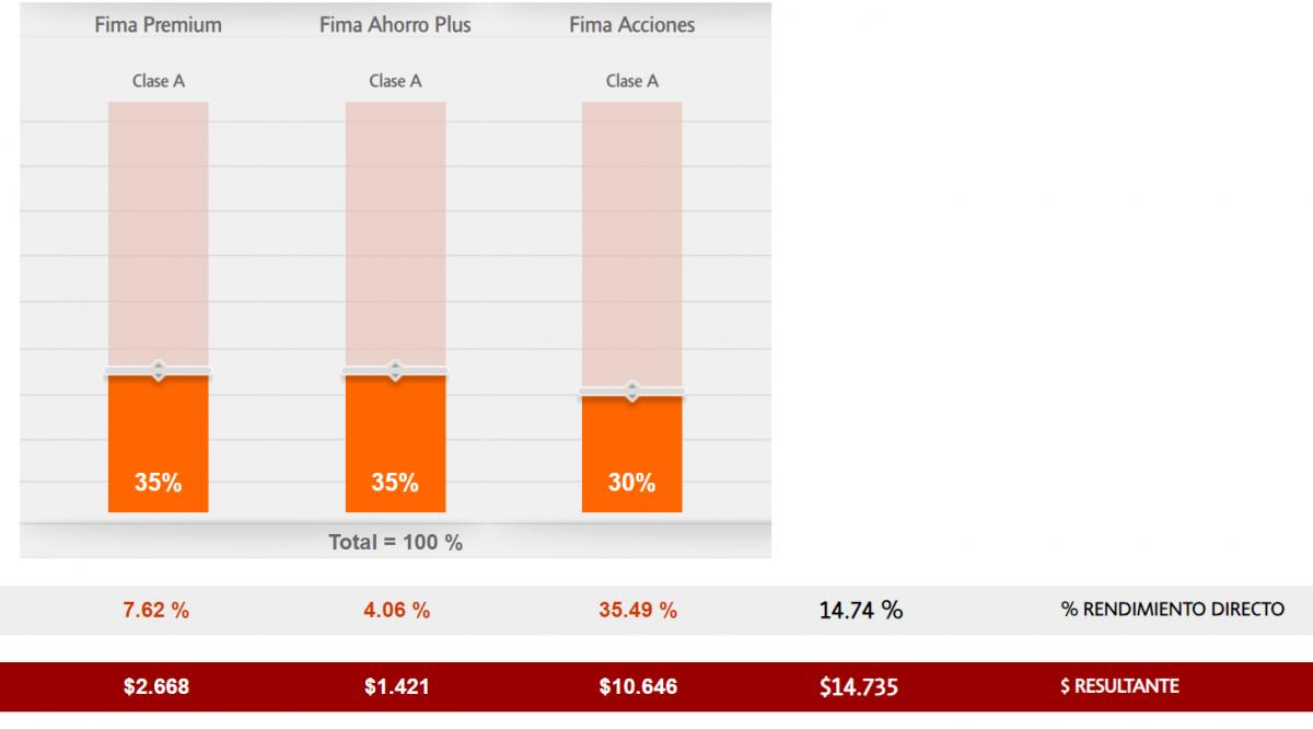 Simulador de Fondos Fima del Banco Galicia