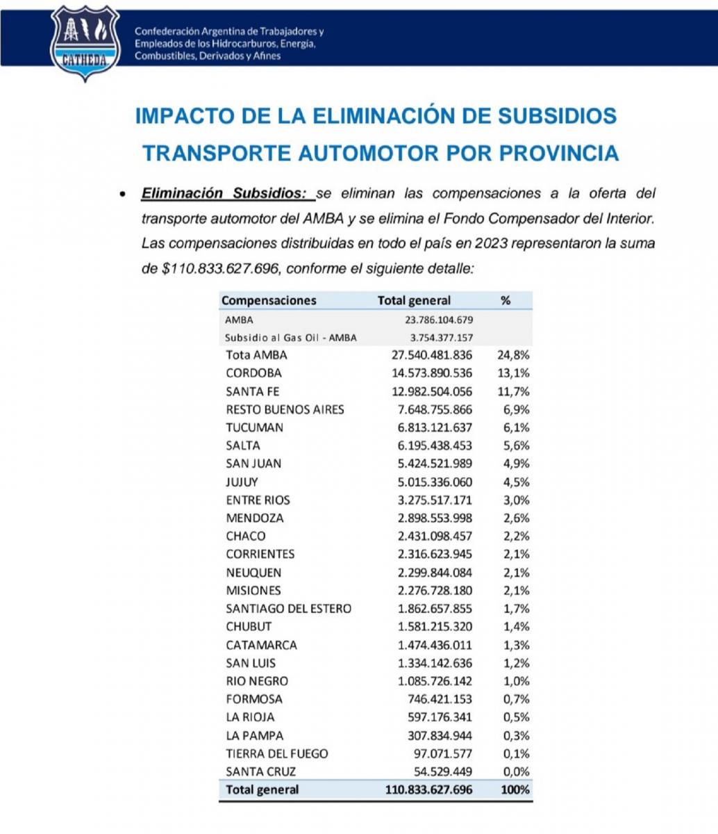 Informe de CATHEDA