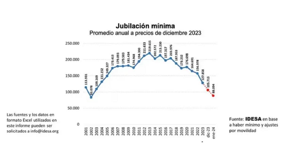 Datos de IDESA