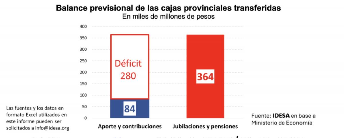 Datos de IDESA