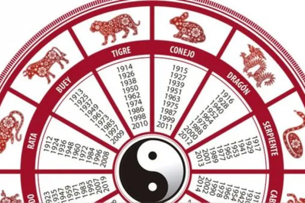 Horóscopo chino: qué signo terminará de la mejor manera este mes según Ludovica Squirru