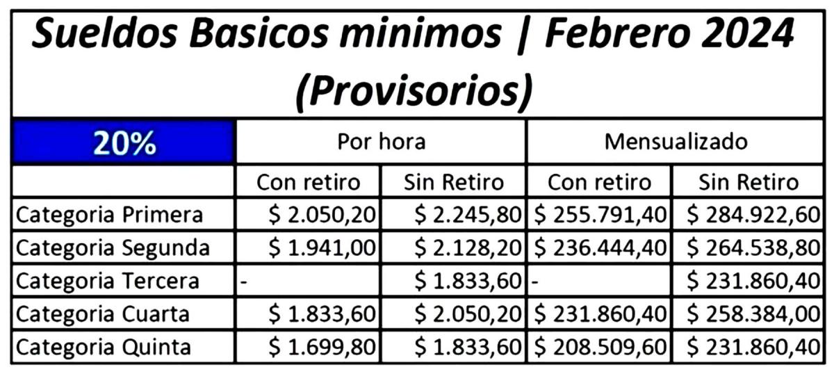 Empleadas domésticas: de cuánto es el aumento a partir de febrero y cuál es el sueldo en cada categoría