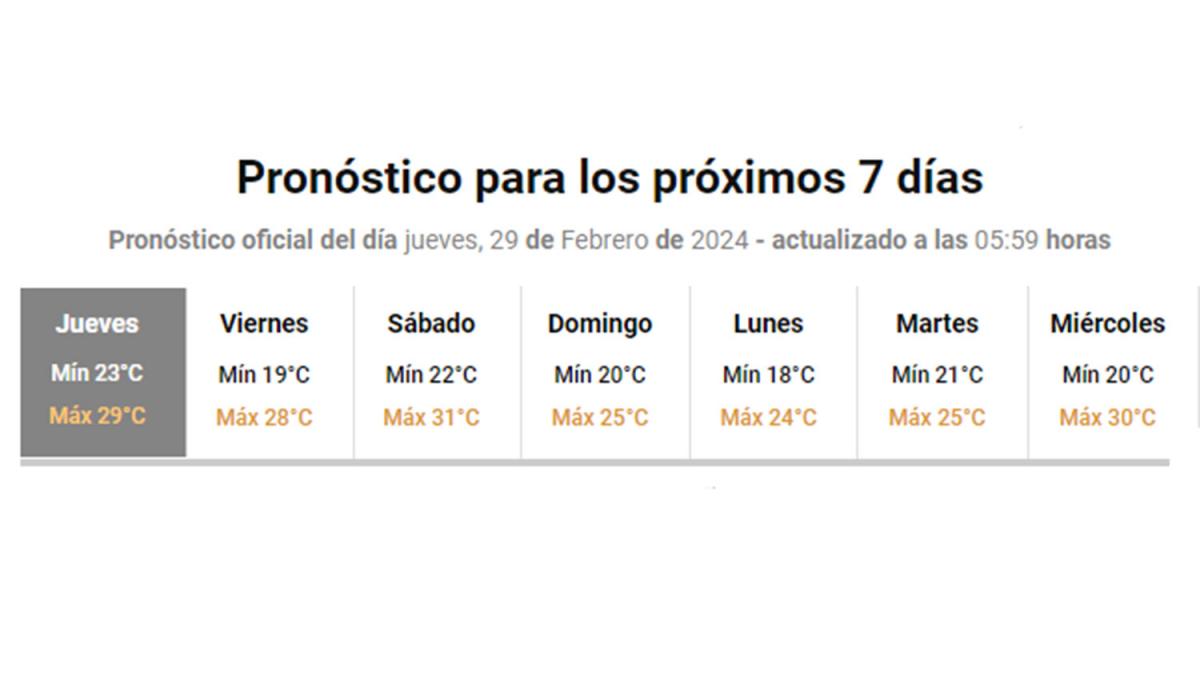 Después de una mañana soleada llegaría una tarde lluviosa para Tucumán