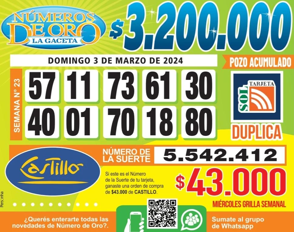 Los Números de Oro de LA GACETA