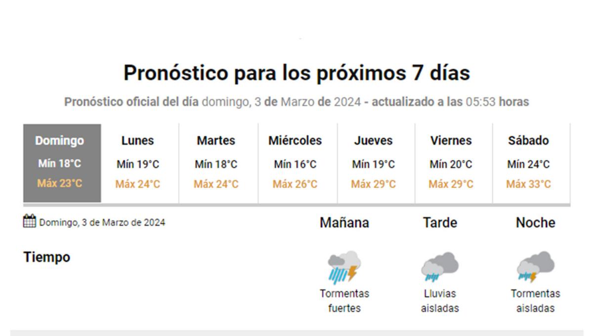 Las lluvias traerán el descenso de la temperatura para Tucumán