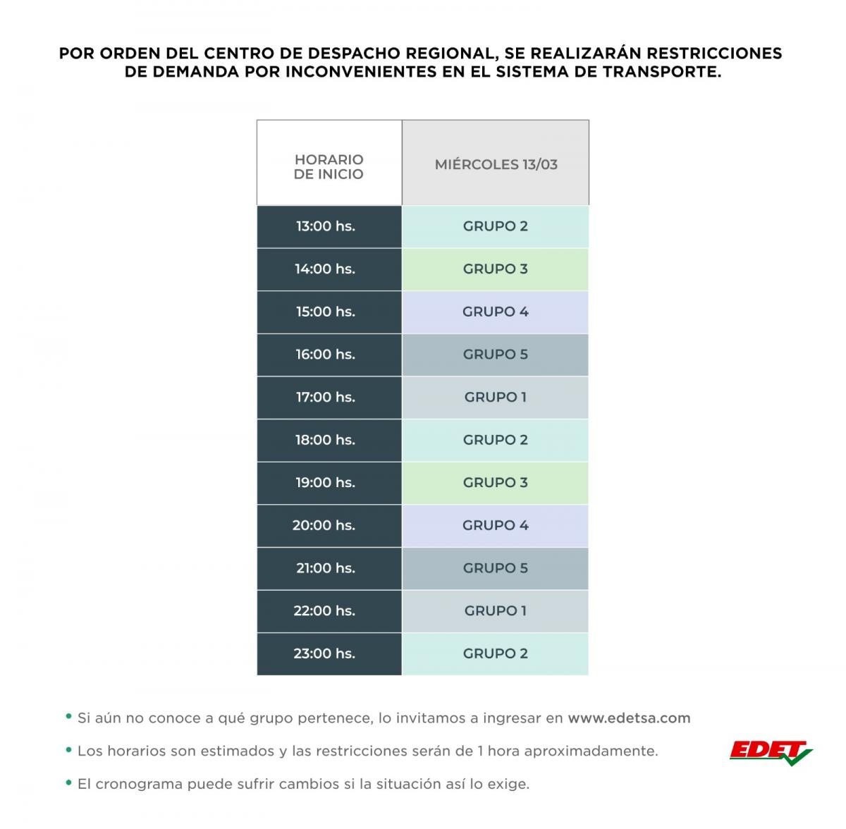 EDET difundió el cronograma de posibles cortes de energía eléctrica