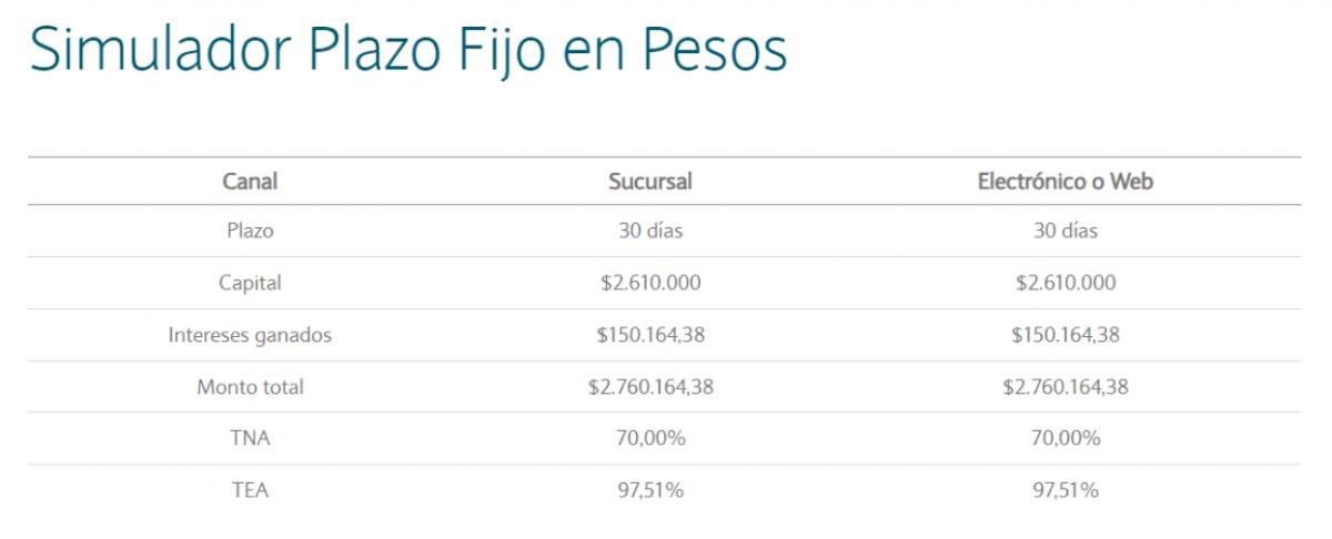 Simulador de plazo fijo de Banco Nación.