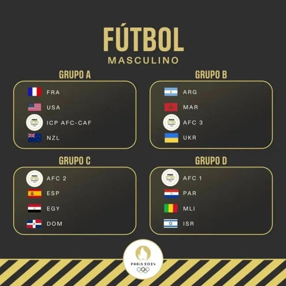 La Selección Sub-23 ya conoce sus rivales para los Juegos Olímpicos