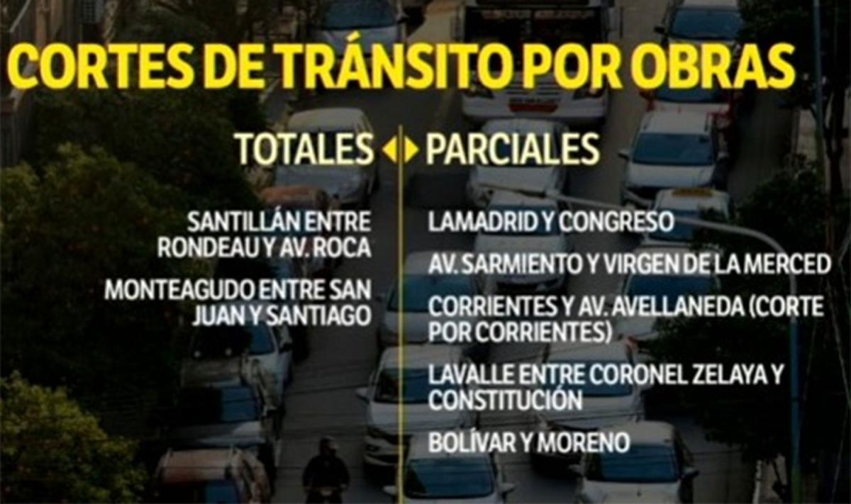 Atención conductores: estas son las calles cortadas por obras en siete puntos de la ciudad