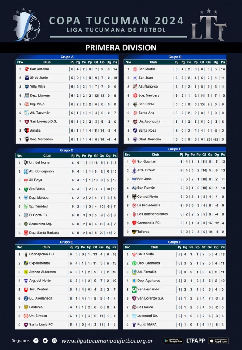 Deportivo Marapa y El Corte FC no se sacaron diferencias en la Copa Tucumán
