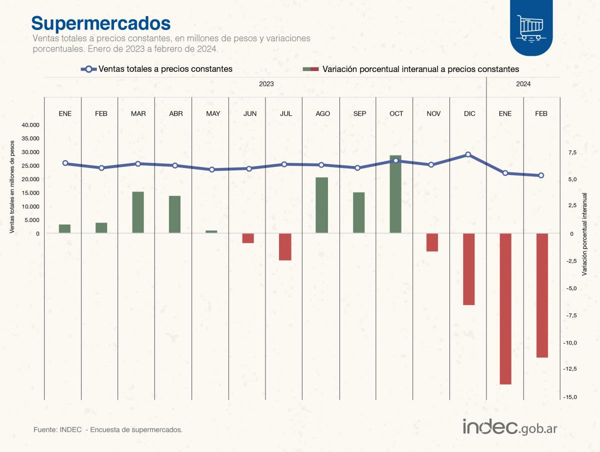 Foto tomada de X/@IndecArgentina. 