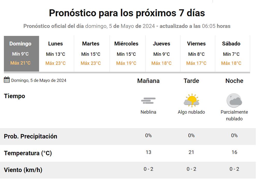 El clima en Tucumán para esta semana.