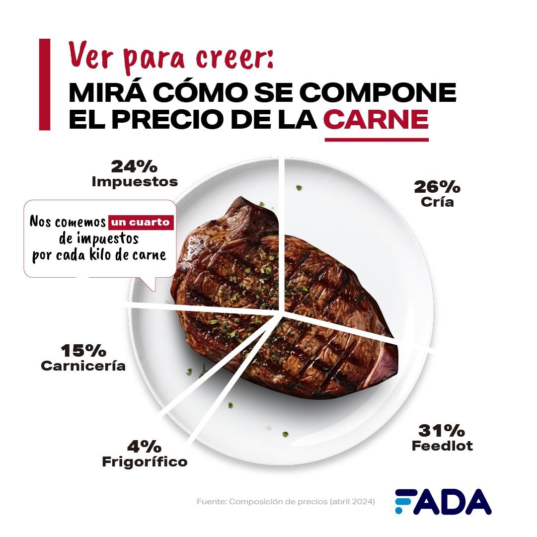 ¿Cuánto pagamos de impuestos en los alimentos?