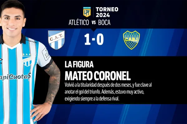Con varios puntos altos y sin desaprobados, así fue el 1x1 de Atlético Tucumán en el triunfo ante Boca