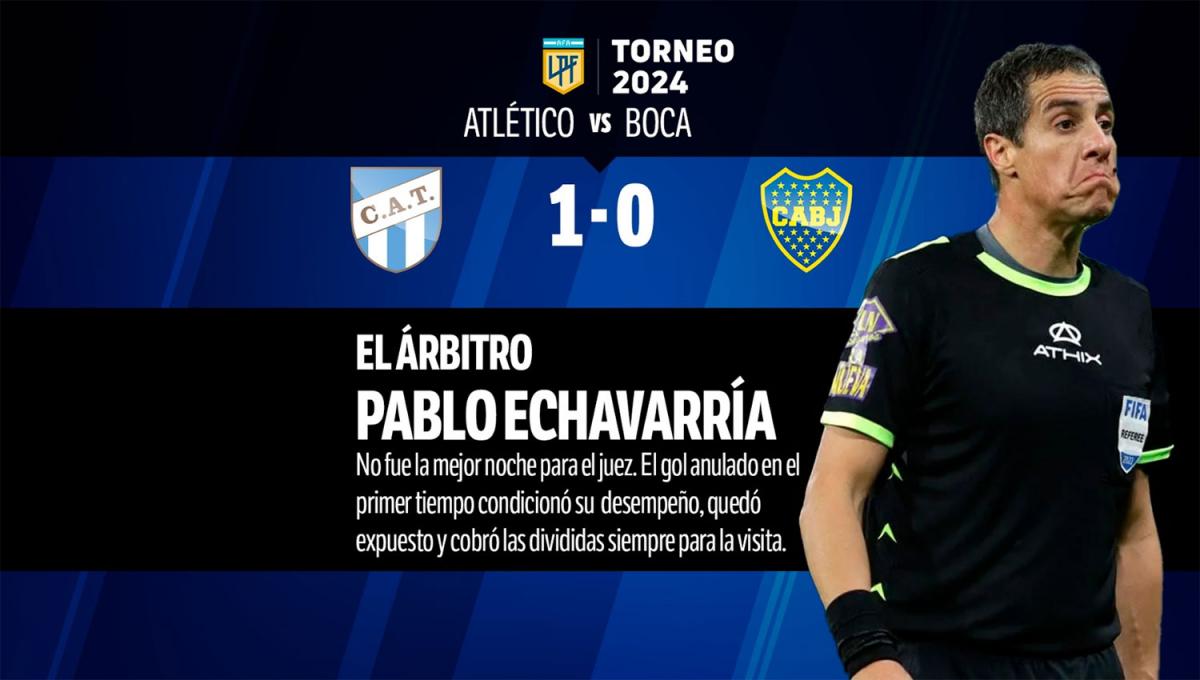 REGULAR. La tarea del árbitro Pablo Echavarría alternó buenas y malas decisiones, con la polémica del gol anulado por el VAR incluida.