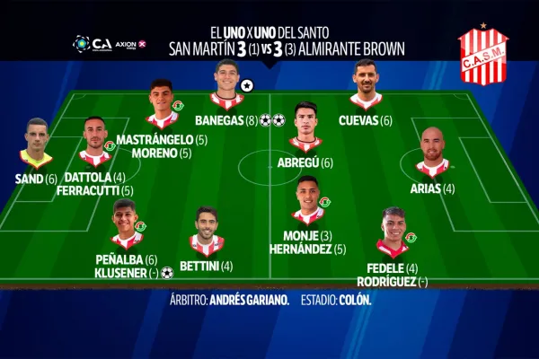 Con Nahuel Banegas como figura, mirá el 1x1 de San Martín de Tucumán en la eliminación por Copa Argentina