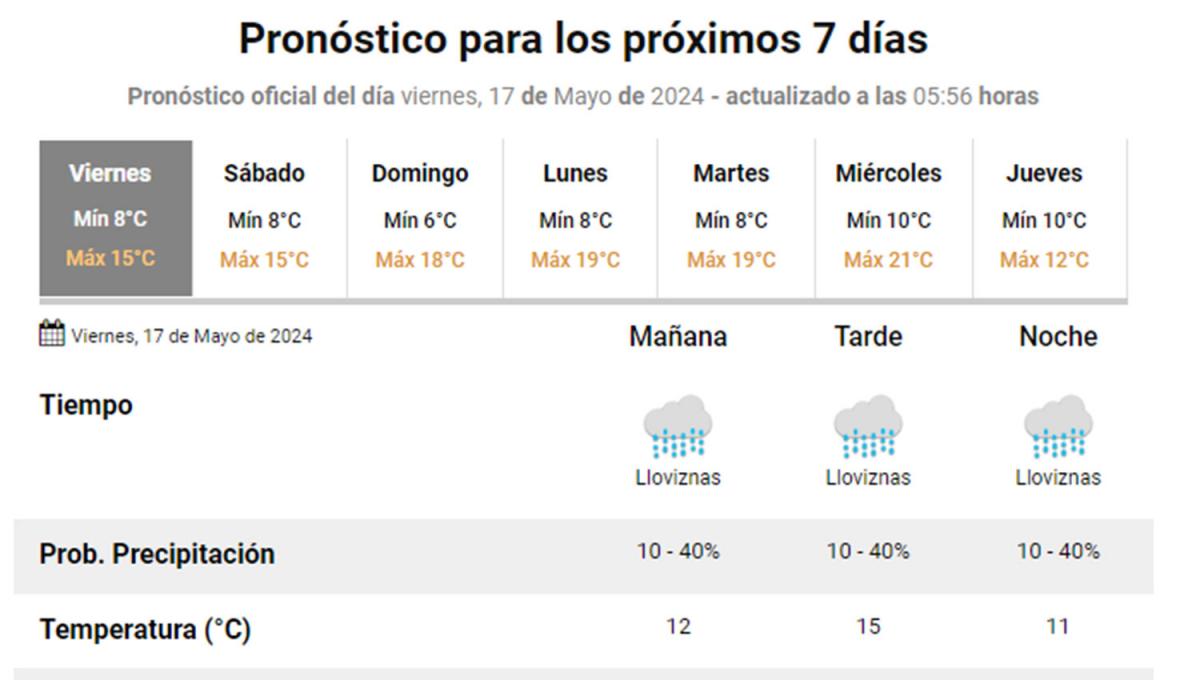 ¿LLUVIAS? El SMN anticipa una jornada inestable para Tucumán.