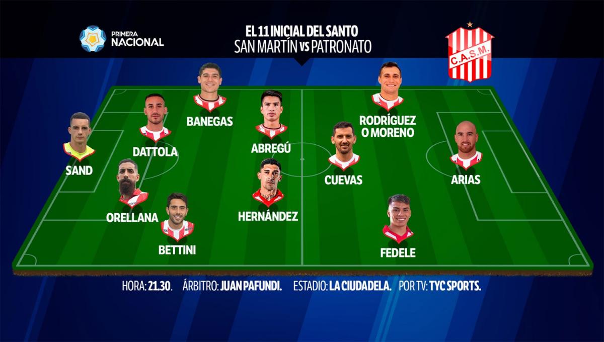 PROBABLE FORMACIÓN. Flores se inclinaría por un cambio de esquema y de nombres para el partido de esta noche.