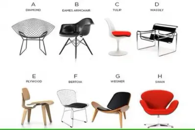 Elegí una silla y descubrí cómo te ven los demás con este test de personalidad