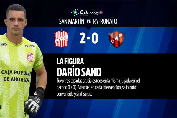 Con Darío Sand como figura, mirá el 1x1 de la victoria de San Martín de Tucumán sobre Patronato