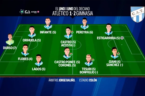 Con Durso como figura así fue el 1x1 de Atlético Tucumán en la eliminación de la Copa Argentina